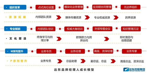 工業(yè)品品牌塑造之道的學(xué)術(shù)回響 遠東控股榮膺管理科學(xué)獎的啟示