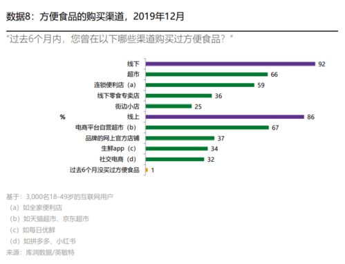 獨家數據揭秘 消費者對自熱品牌并無忠誠度，最受歡迎產品與品牌管理新策略